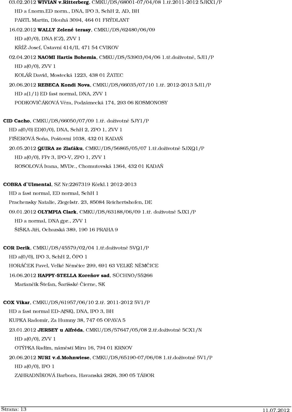 tř. doživotně 5JY1/P HD a(0/0) ED(0/0), DNA, SchH 2, ZPO 1, ZVV 1 FIŠEROVÁ Soňa, Poštovní 1038, 432 01 KADAŇ 20.05.2012 QUIRA ze Zlaťáku, CMKU/DS/56865/05/07 1.tř.doživotně 5JXQ1/P HD a(0/0), FPr 3, IPO-V, ZPO 1, ZVV 1 ROSOLOVÁ Ivana, MVDr.