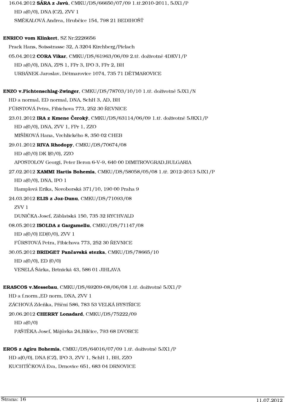 tř. doživotně 4DKV1/P HD a(0/0), DNA, ZPS 1, FPr 3, IPO 3, FPr 2, BH URBÁNEK Jaroslav, Dětmarovice 1074, 735 71 DĚTMAROVICE ENZO v.fichtenschlag-zwinger, CMKU/DS/78703/10/10 1.tř. doživotně 5JX1/N HD a normal, ED normal, DNA, SchH 3, AD, BH FÜRSTOVÁ Petra, Fibichova 773, 252 30 ŘEVNICE 23.