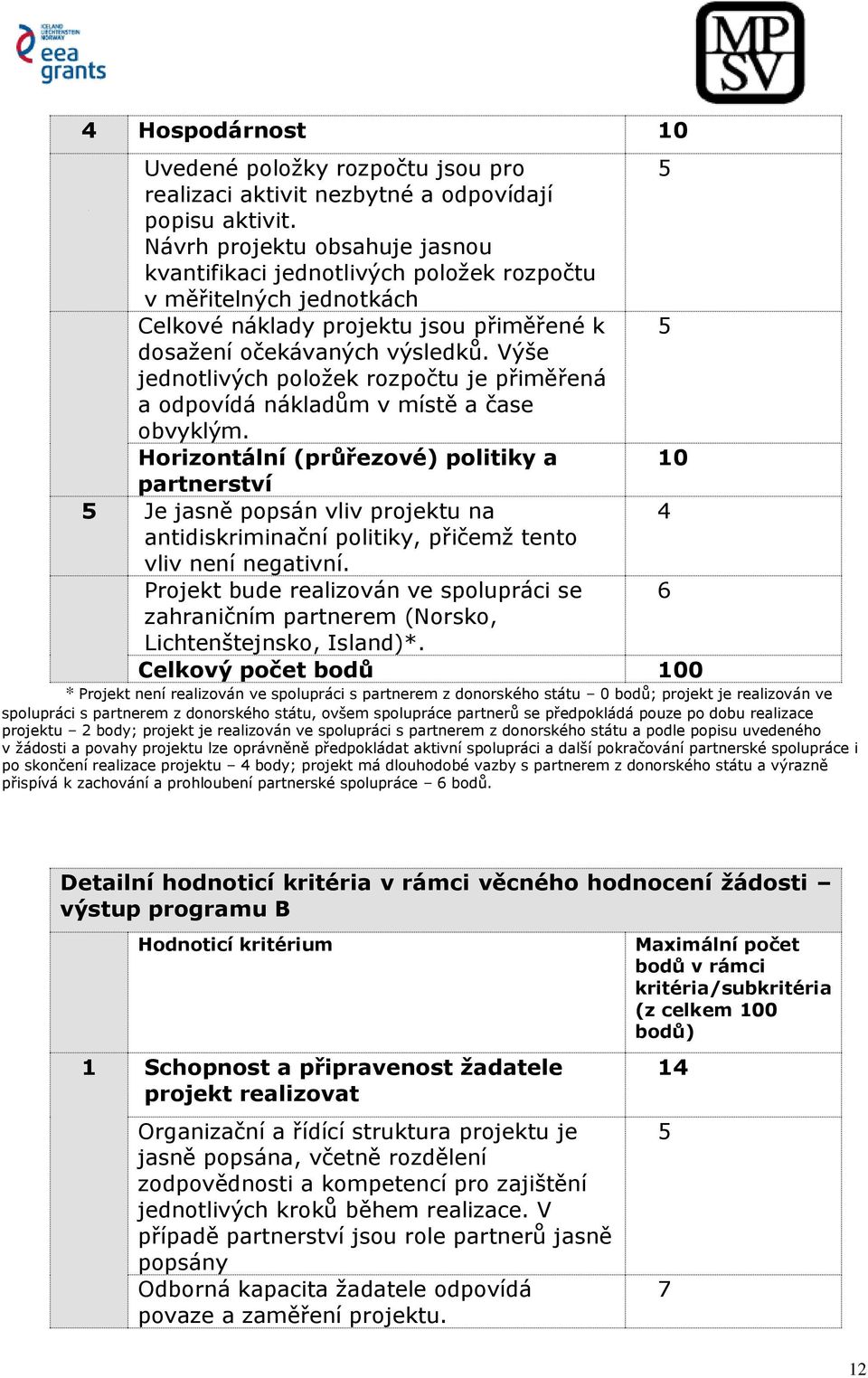 Výše jednotlivých položek rozpočtu je přiměřená a odpovídá nákladům v místě a čase obvyklým.