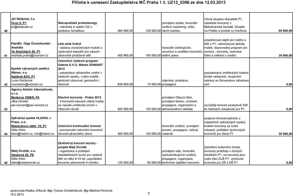 koncerty v Malostranské besedě, Divadle na Prádle a kostele sv.vavřince 50 000,00 41 42 43 PaedDr. Olga Černohorská - Anaháta Ve Smečkách 26, P1 anahata.praha@seznam.