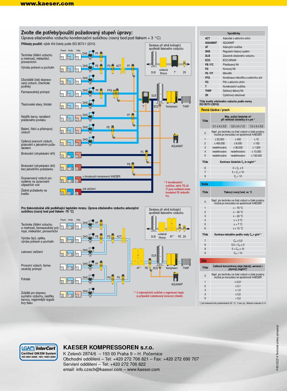 tříd čistoty podle ISO 857- (00) AQUAMAT AQUAMAT AT Adsorpční sušička Regulační tlakový systém Zásobník stlačeného vzduchu ECD ECO-DRAIN FB / FC Předřazený filtr FD Koncový filtr FE / Mikrofiltr G