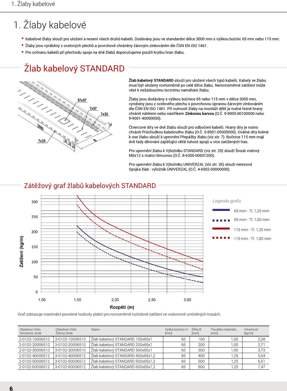 Žlab kabelový STANDARD Žlab kabelový STANDARD slouží pro uložení všech typů kabelů. Kabely ve žlabu musí být uloženy rovnoměrně po celé šířce žlabu.