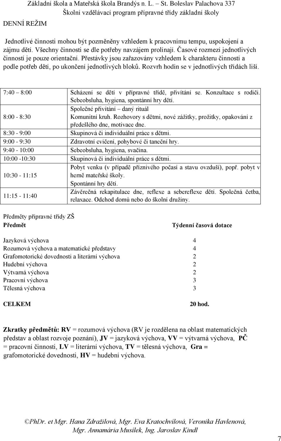 Přestávky jsou zařazovány vzhledem k charakteru činností a podle potřeb dětí, po ukončení jednotlivých bloků. Rozvrh hodin se v jednotlivých třídách liší.