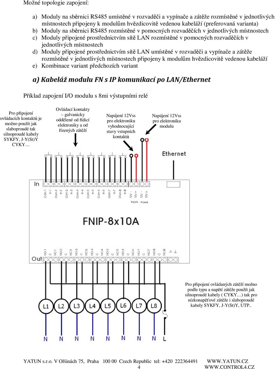 místnostech d) Moduly připojené prostřednictvím sítě LAN umístěné v rozvaděči a vypínače a zátěže rozmístěné v jednotlivých místnostech připojeny k modulům hvězdicovitě vedenou kabeláží e) Kombinace