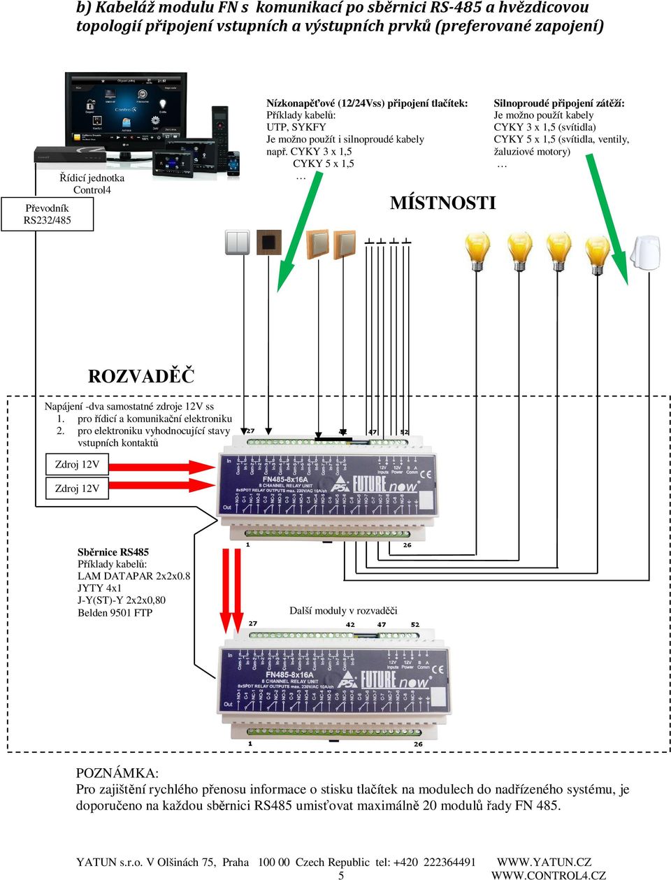CYKY 3 x 1,5 CYKY 5 x 1,5 MÍSTNOSTI Silnoproudé připojení zátěží: Je možno použít kabely CYKY 3 x 1,5 (svítidla) CYKY 5 x 1,5 (svítidla, ventily, žaluziové motory) ROZVADĚČ Napájení -dva samostatné