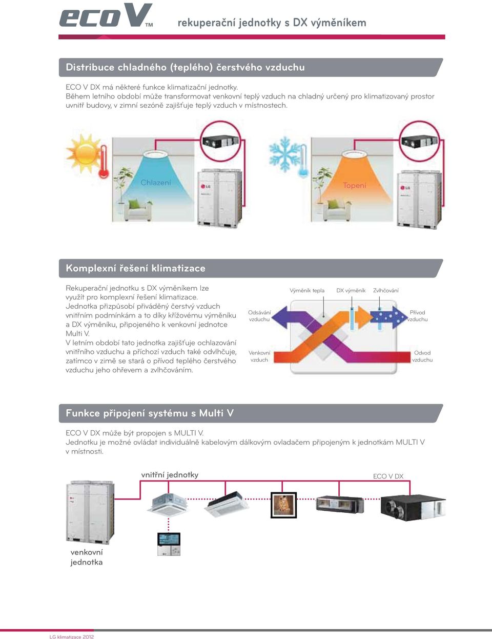 Chlazení Topení Komplexní řešení klimatizace Rekuperační jednotku s DX výměníkem lze využít pro komplexní řešení klimatizace.