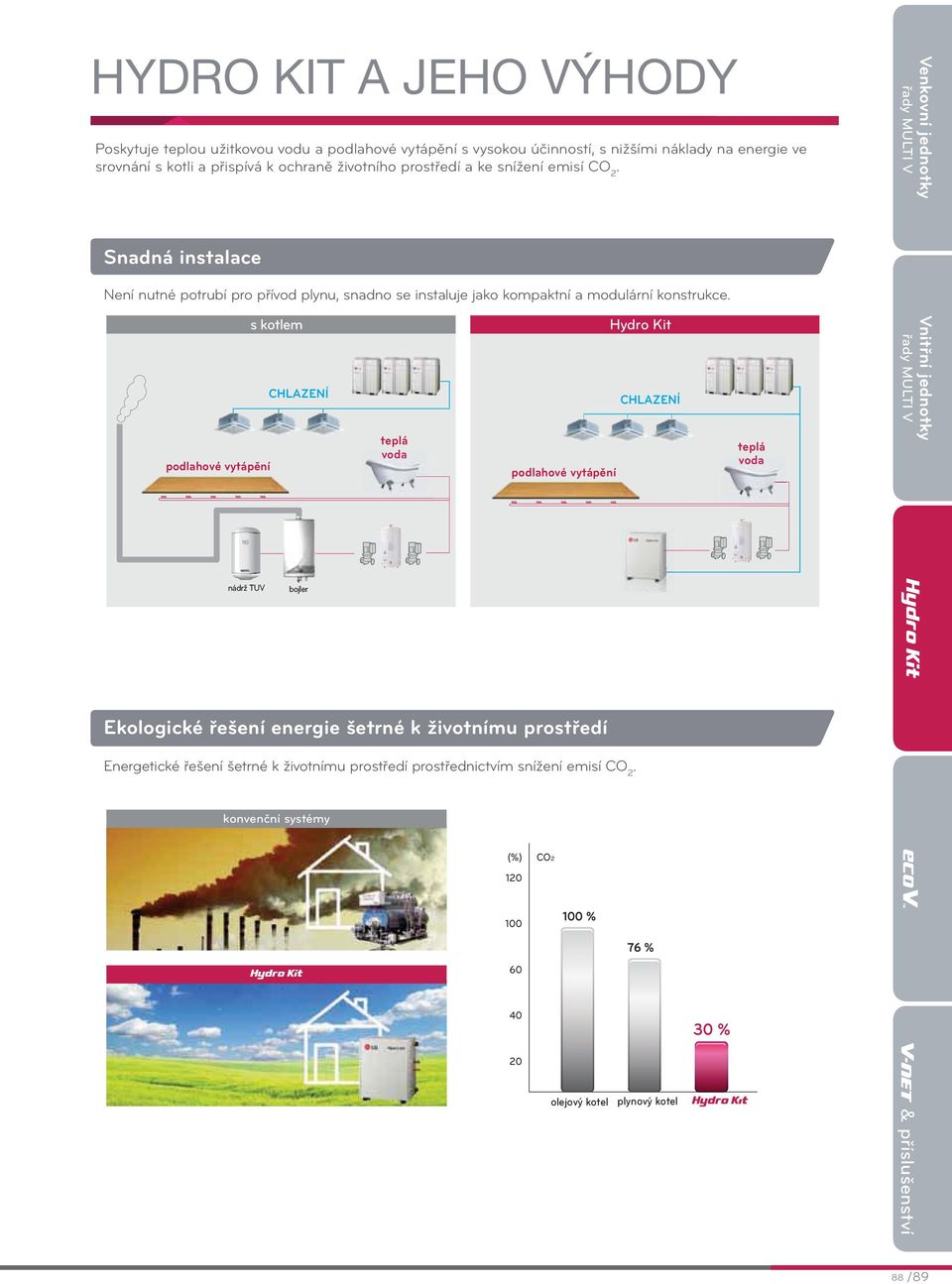 s kotlem Hydro Kit CHLAZENÍ CHLAZENÍ teplá podlahové vytápění voda podlahové vytápění nádrž TUV bojler Ekologické řešení energie šetrné k životnímu prostředí Energetické řešení šetrné k