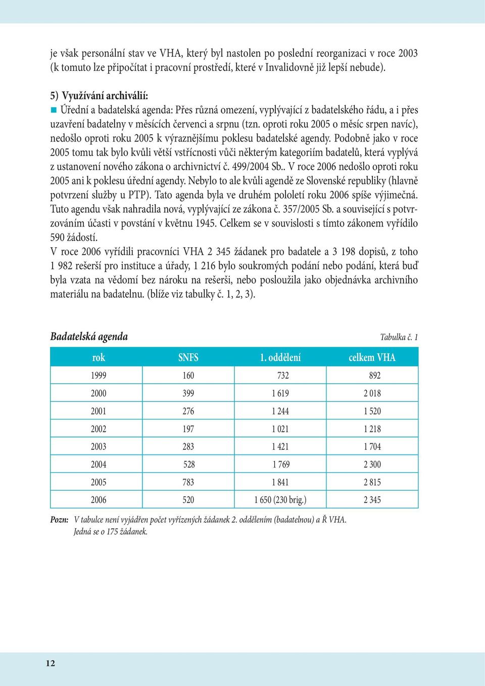 oproti roku 2005 o měsíc srpen navíc), nedošlo oproti roku 2005 k výraznějšímu poklesu badatelské agendy.