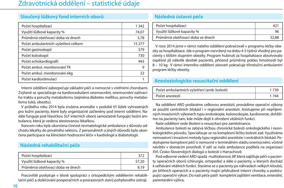 monitorování ekg 22 Počet kardiostimulací 1 Interní oddělení zabezpečuje základní péči o nemocné s vnitřními chorobami.