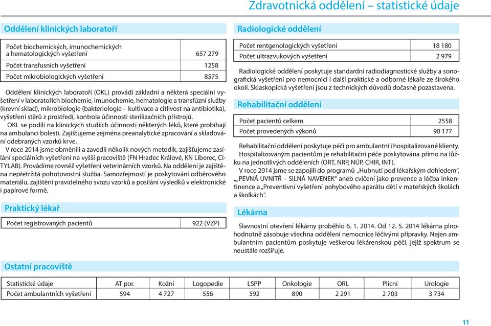 sklad), mikrobiologie (bakteriologie kultivace a citlivost na antibiotika), vyšetření stěrů z prostředí, kontrola účinnosti sterilizačních přístrojů.