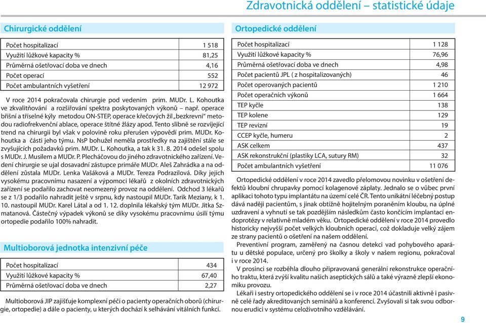 operace břišní a tříselné kýly metodou ON-STEP, operace křečových žil bezkrevní metodou radiofrekvenční ablace, operace štítné žlázy apod.