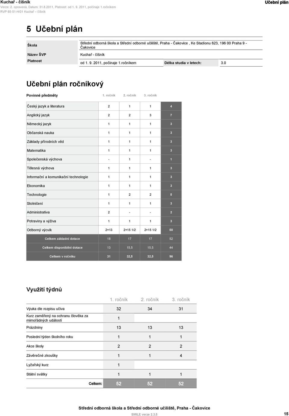 ročník Český jazyk a literatura 2 1 1 4 Anglický jazyk 2 2 3 7 Německý jazyk 1 1 1 3 Občanská nauka 1 1 1 3 Základy přírodních věd 1 1 1 3 Matematika 1 1 1 3 Společenská výchova - 1-1 Tělesná výchova