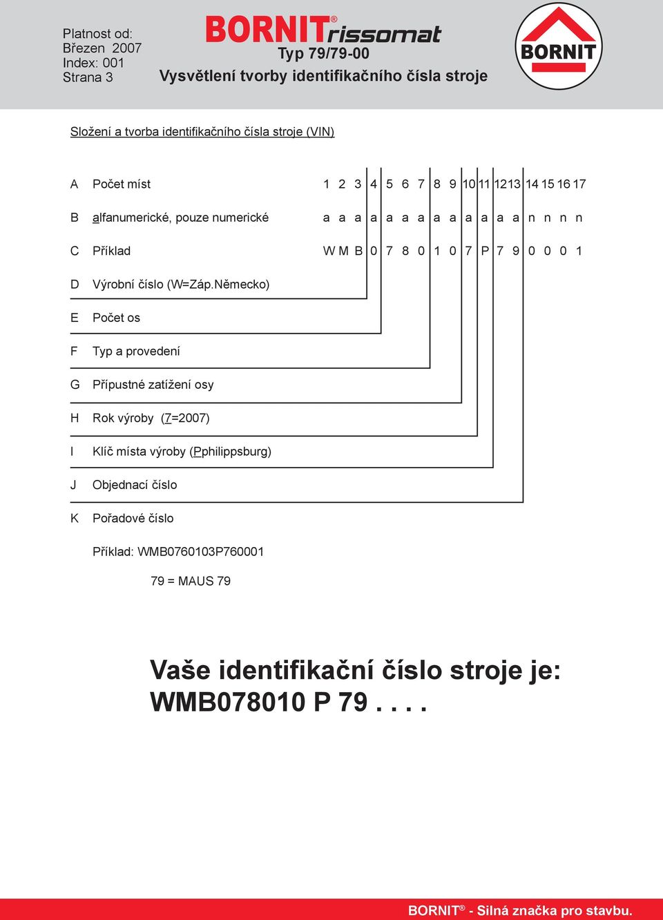 0 0 1 D E F Výrobní číslo (W=Záp.