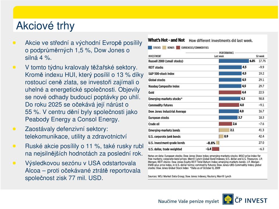 Do roku 2025 se očekává její nárůst o 55 %. V centru dění byly společnosti jako Peabody Energy a Consol Energy.