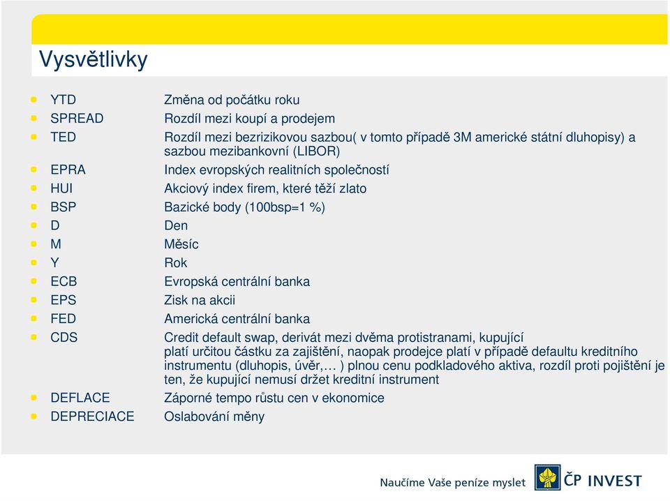 banka Zisk na akcii Americká centrální banka Credit default swap, derivát mezi dvěma protistranami, kupující platí určitou částku za zajištění, naopak prodejce platí v případě defaultu