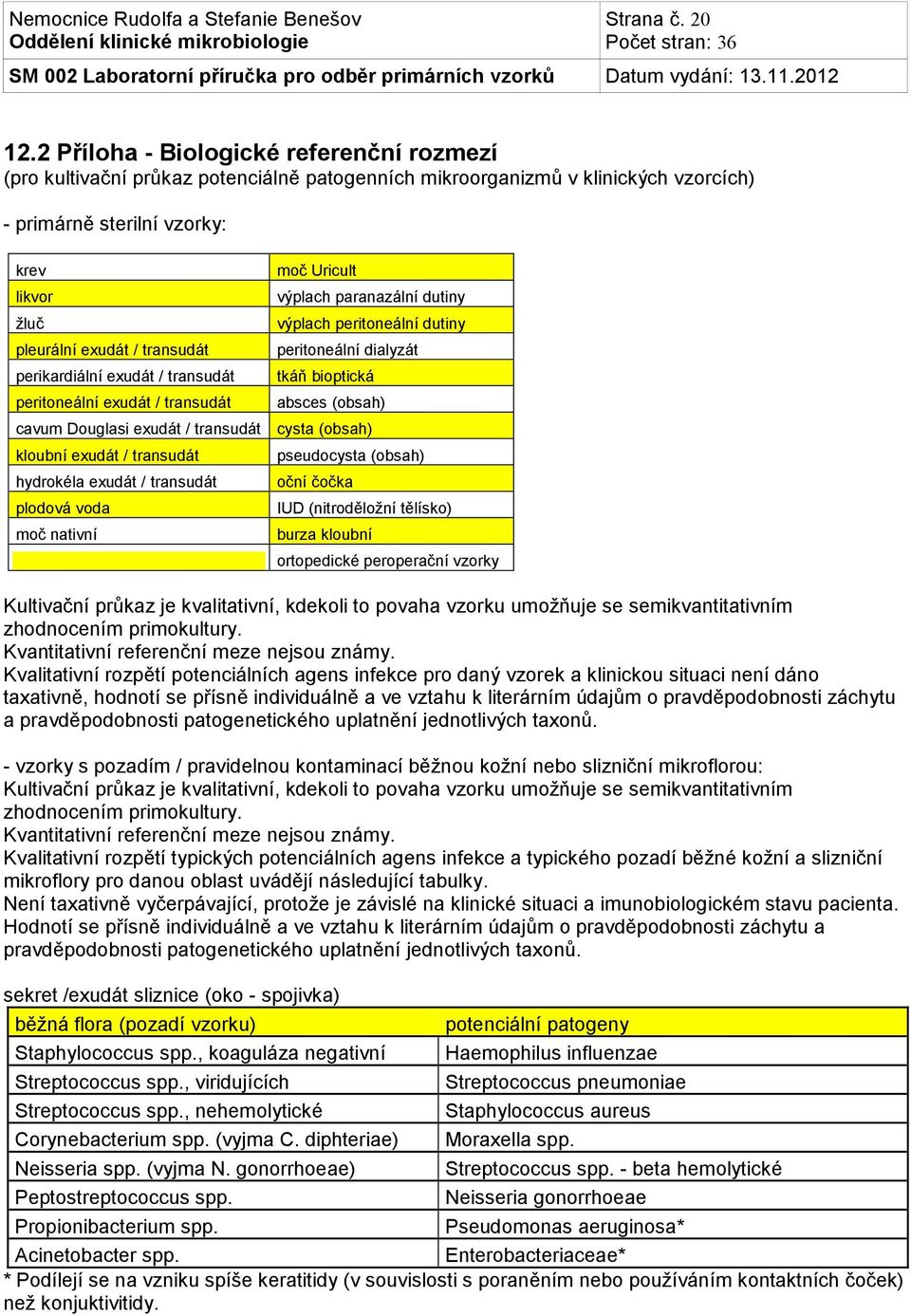 dutiny žluč výplach peritoneální dutiny pleurální exudát / transudát peritoneální dialyzát perikardiální exudát / transudát tkáň bioptická peritoneální exudát / transudát absces (obsah) cavum