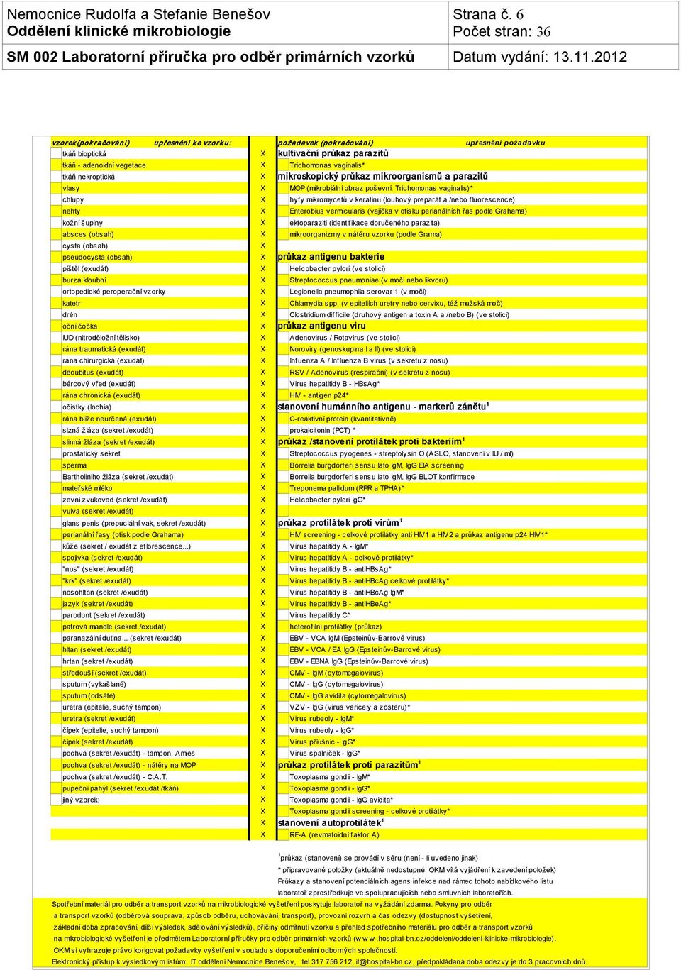 X mikroskopický průkaz mikroorganismů a parazitů vlasy X MOP (mikrobiální obraz poševní, Trichomonas vaginalis)* chlupy X hyfy mikromycetů v keratinu (louhový preparát a /nebo fluorescence) nehty X