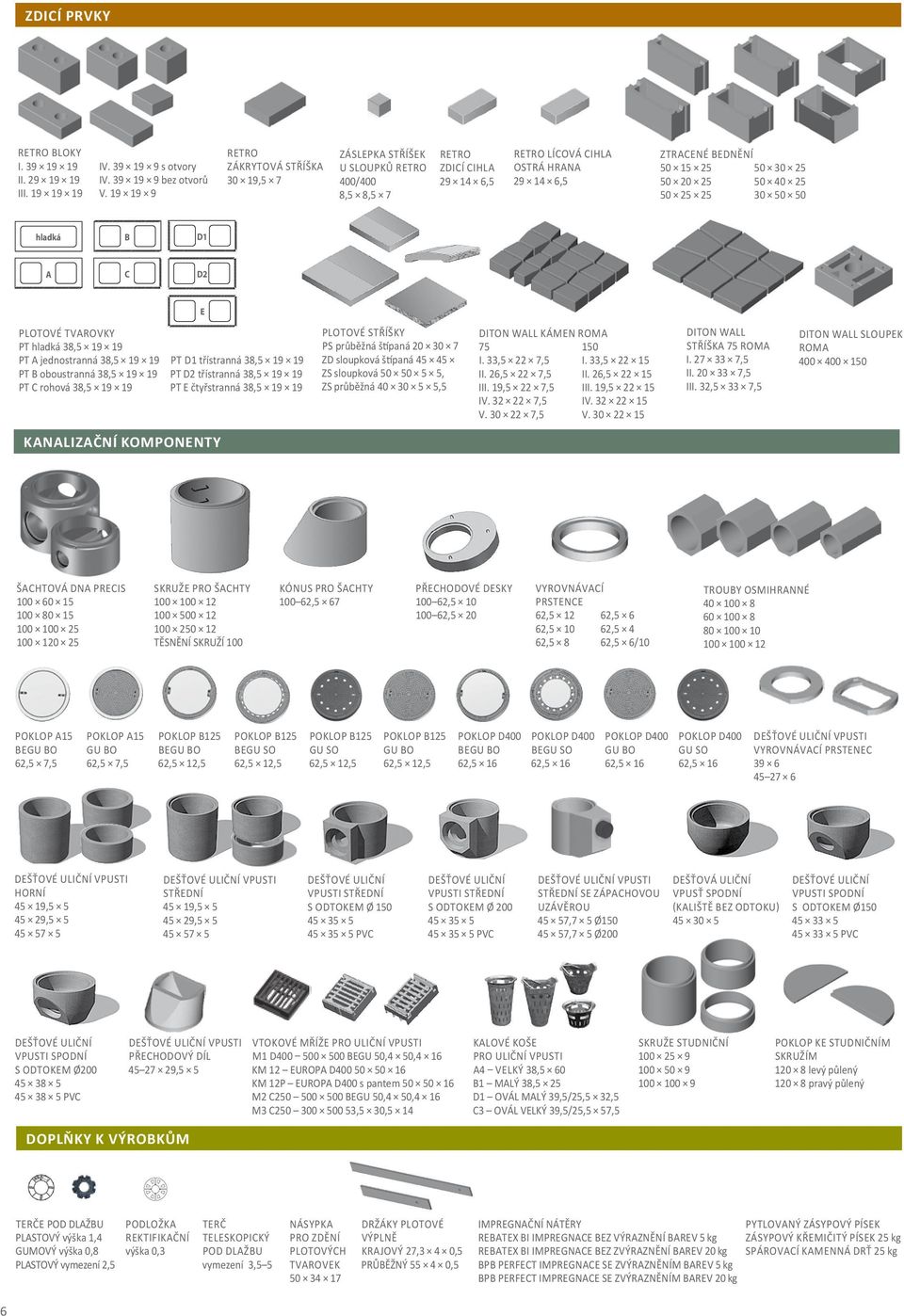 40 25 50 25 25 30 50 50 hladká B 1 C 2 E PLOTOVÉ TVROVKY PT hladká 38,5 19 19 PT jednostranná 38,5 19 19 PT B oboustranná 38,5 19 19 PT C rohová 38,5 19 19 PT 1 třístranná 38,5 19 19 PT 2 třístranná