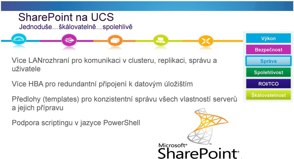 (templates) pro konzistentní správu všech vlastností serverů Správa Spolehlivost ROI/TCO Škálovatelnost a