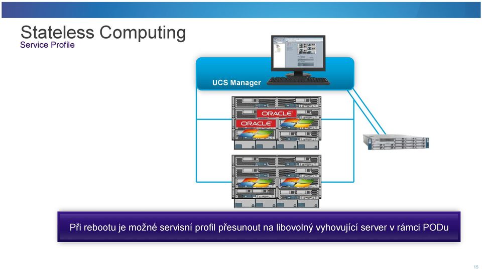 libovolný vyhovující server v rámci PODu 2012 Cisco