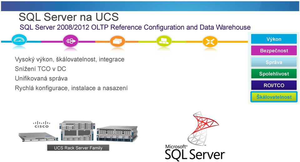 správa Rychlá konfigurace, instalace a nasazení Správa Spolehlivost ROI/TCO