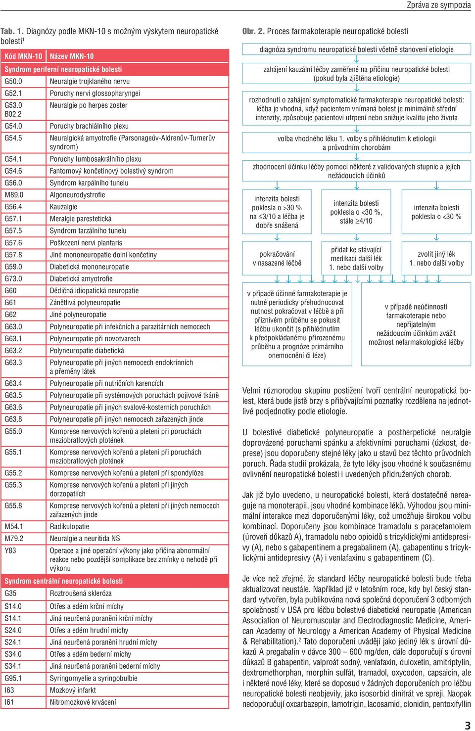 1 Poruchy lumbosakrálního plexu G54.6 Fantomový končetinový bolestivý syndrom G56.0 Syndrom karpálního tunelu M89.0 Algoneurodystrofi e G56.4 Kauzalgie G57.1 Meralgie parestetická G57.