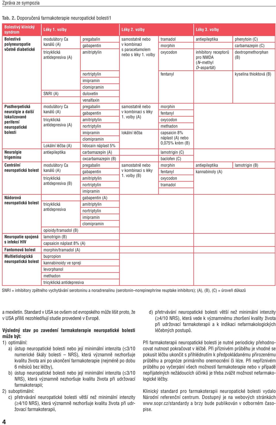 Neuralgie trigeminu Centrální neuropatická bolest Nádorová neuropatická bolest Neuropatie spojená s infekcí HIV Fantomová bolest Multietiologická neuropatická bolest Léky 1. volby Léky 2.