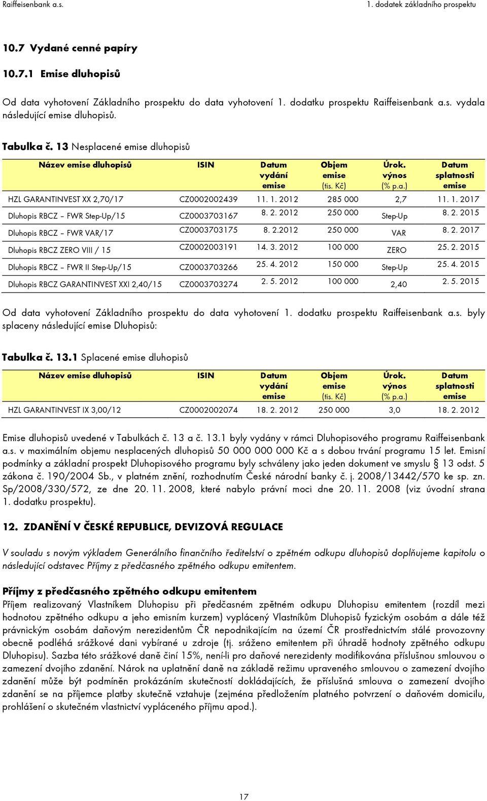 . 1. 2012 285 000 2,7 11. 1. 2017 Dluhopis RBCZ FWR Step-Up/15 CZ0003703167 8. 2. 2012 250 000 Step-Up 8. 2. 2015 Dluhopis RBCZ FWR VAR/17 CZ0003703175 8. 2.2012 250 000 VAR 8. 2. 2017 Dluhopis RBCZ ZERO VIII / 15 CZ0002003191 14.