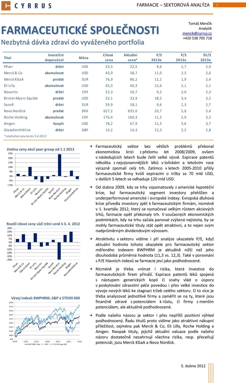 Merck KGaA prodat EUR 76,9 86,2 11,1 1,9 2,4 Eli Lilly akumulovat USD 45,3 40,3 12,6 2,1 2,1 Novartis držet CHF 52,3 50,7 9,2 2,0 2,3 Bristol-Myers Squibb prodat USD 32,1 33,9 18,5 3,4 3,2 Sanofi