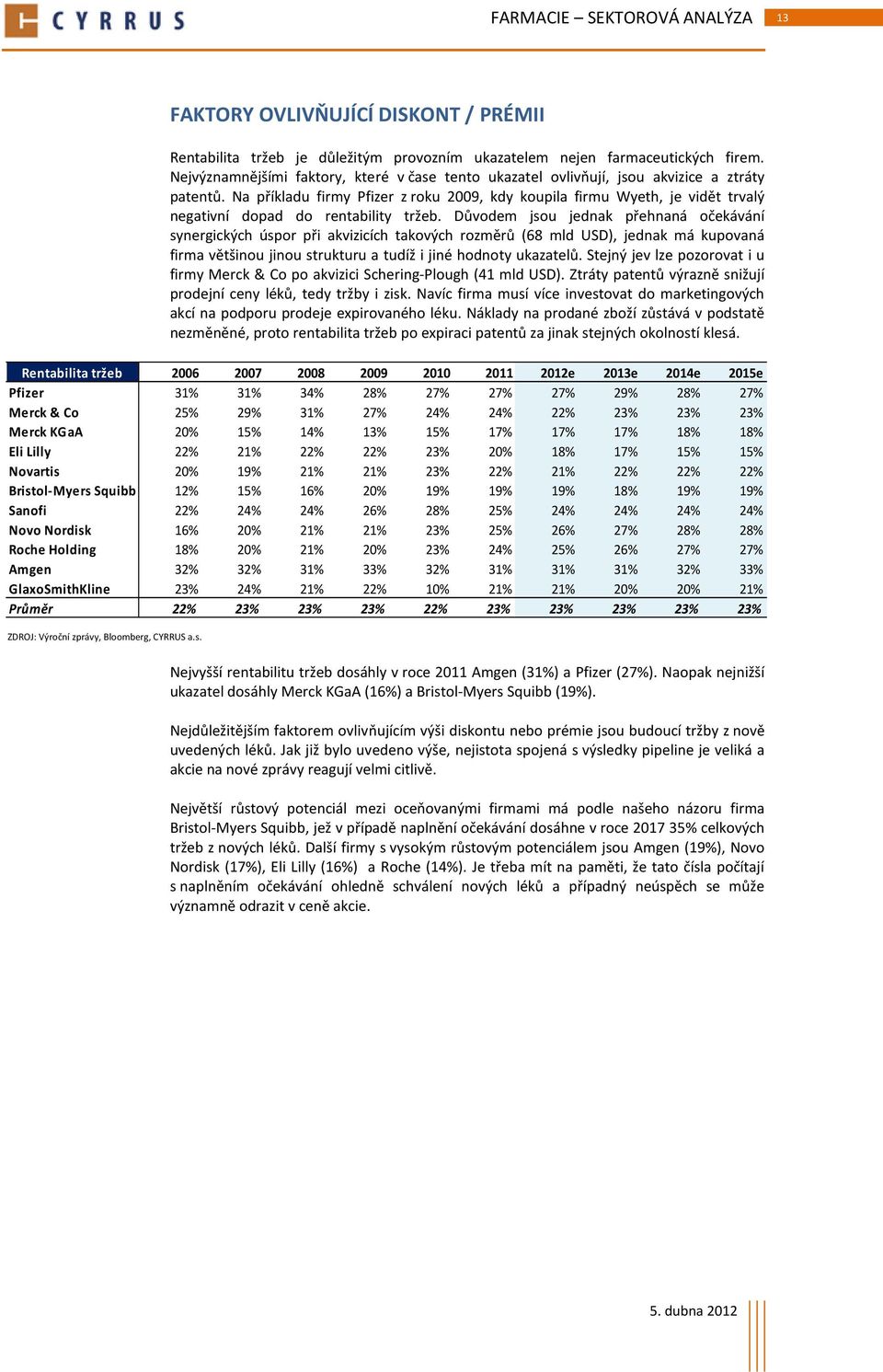 Na příkladu firmy Pfizer z roku 2009, kdy koupila firmu Wyeth, je vidět trvalý negativní dopad do rentability tržeb.