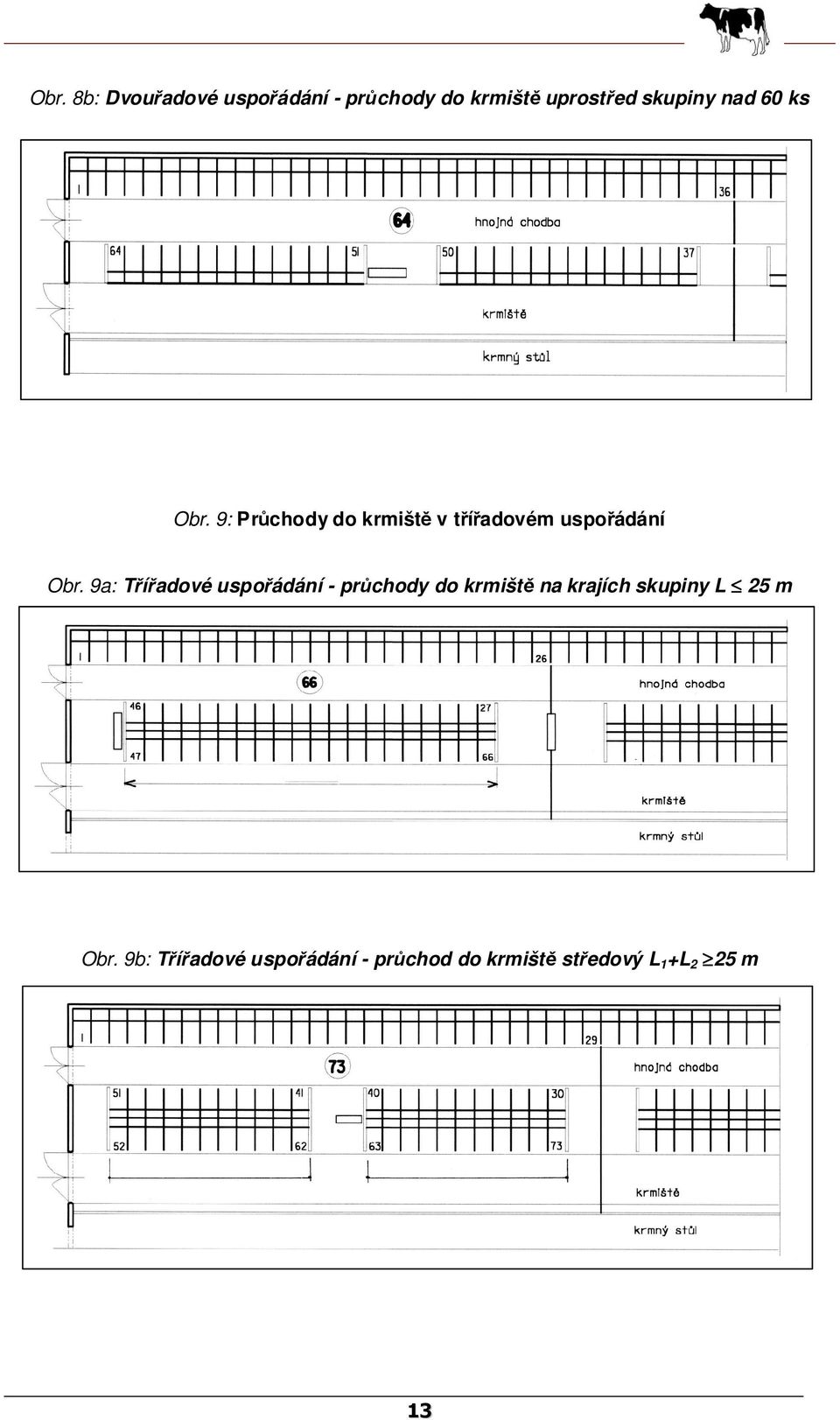 9a: Třířadové uspořádání - průchody do krmiště na krajích skupiny L 25