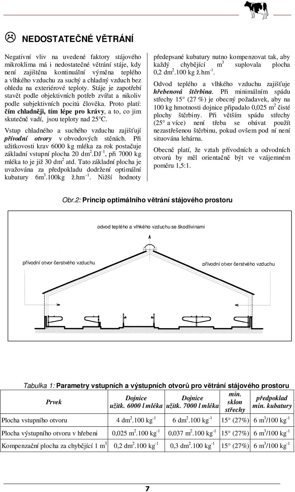 Proto platí: čím chladněji, tím lépe pro krávy, a to, co jim skutečně vadí, jsou teploty nad 25 C. Vstup chladného a suchého vzduchu zajišťují přívodní otvory v obvodových stěnách.