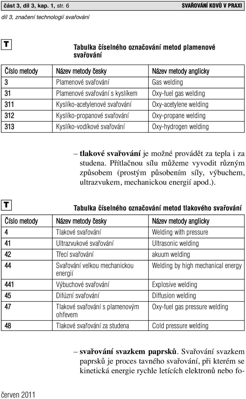 Kyslíko-acetylenové Oxy-acetylene welding 312 Kyslíko-propanové Oxy-propane welding 313 Kyslíko-vodíkové Oxy-hydrogen welding tlakové je možné provádět za tepla i za studena.