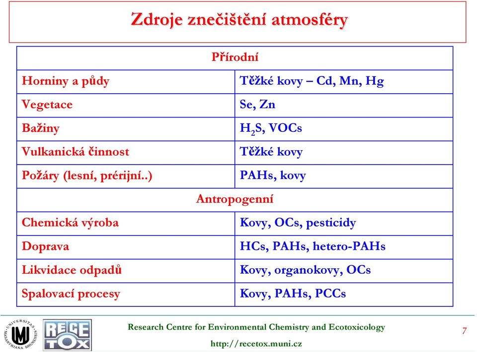 .) Chemická výroba Doprava Likvidace odpadů Spalovací procesy Těžké kovy Cd, Mn, Hg