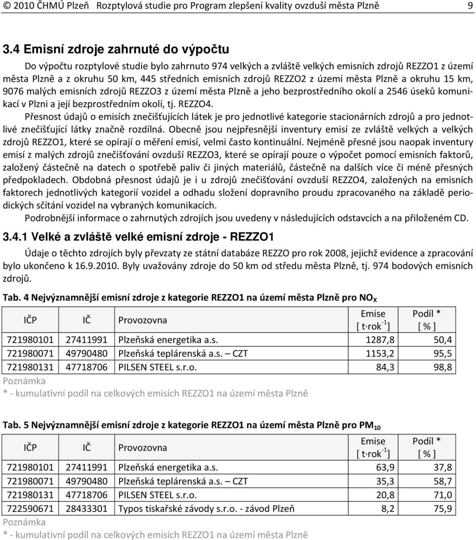 REZZO2 z území města Plzně a okruhu 15 km, 9076 malých emisních zdrojů REZZO3 z území města Plzně a jeho bezprostředního okolí a 2546 úseků komunikací v Plzni a její bezprostředním okolí, tj. REZZO4.