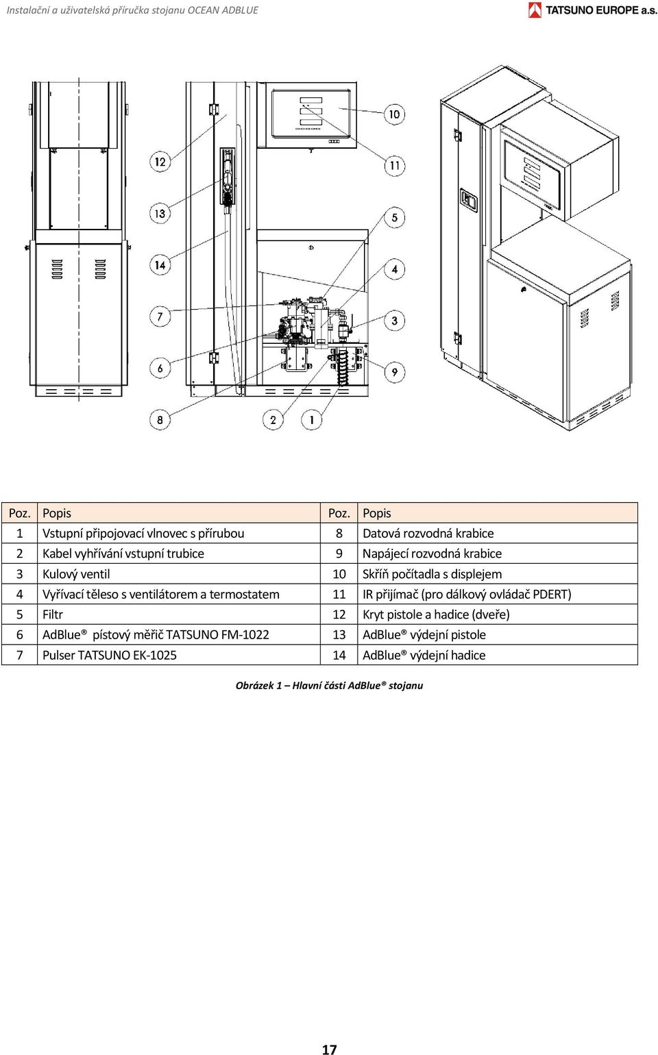 3 Kulový ventil 10 Skříň počítadla s displejem 4 Vyřívací těleso s ventilátorem a termostatem 11 IR přijímač (pro dálkový ovládač