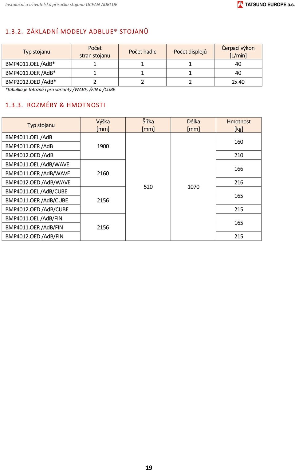 OED /AdB* 2 2 2 2x 40 *tabulka je totožná i pro varianty /WAVE, /FIN a /CUBE 1.3.3. ROZMĚRY & HMOTNOSTI Typ stojanu BMP4011.OEL /AdB BMP4011.