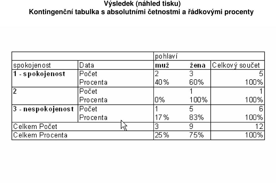 tabulka s absolutními