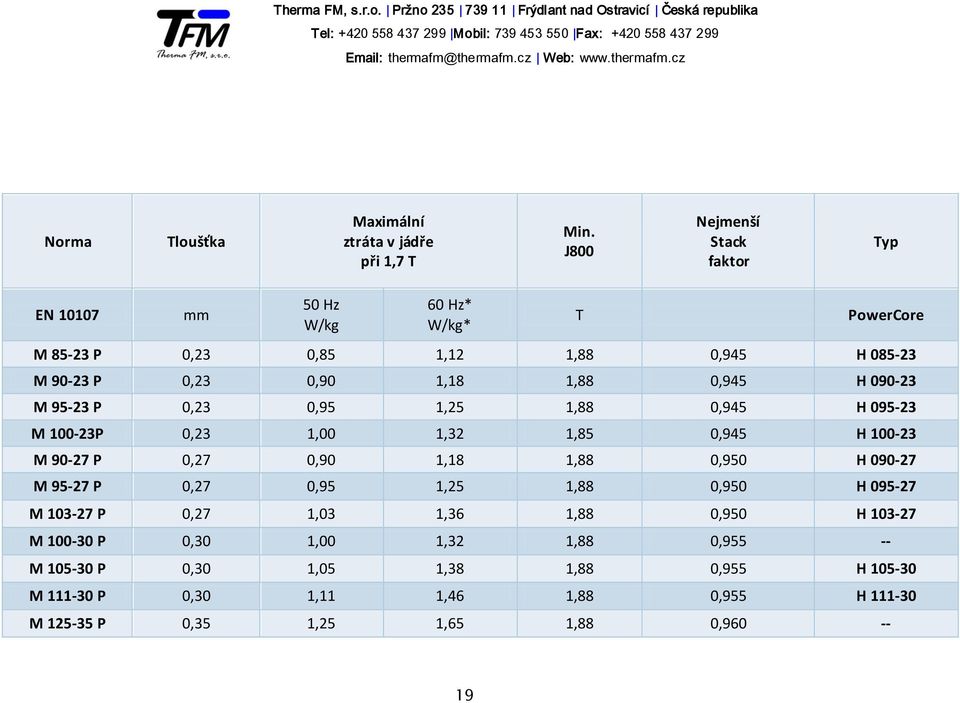 0,945 H 090-23 M 95-23 P 0,23 0,95 1,25 1,88 0,945 H 095-23 M 100-23P 0,23 1,00 1,32 1,85 0,945 H 100-23 M 90-27 P 0,27 0,90 1,18 1,88 0,950 H 090-27 M