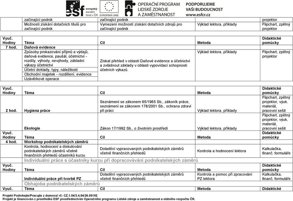 Daňová evidence Způsoby prokazování příjmů a výdajů, daňová evidence, paušál, účetnictví - rozdíly, výhody, nevýhody, základní výkazy účetnictví Účetní doklady, typy, náleţitosti Obchodní majetek -