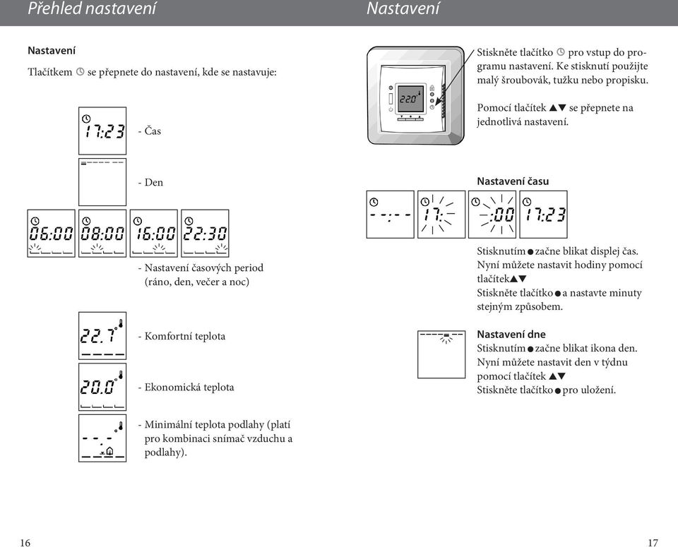 - Den Nastavení času - Nastavení časových period (ráno, den, večer a noc) - Komfortní teplota - Ekonomická teplota Stisknutím začne blikat displej čas.