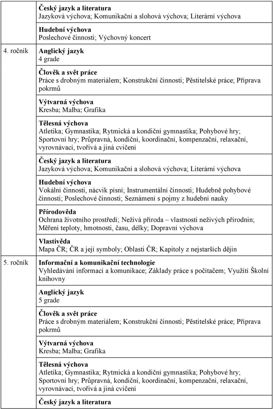 Atletika; Gymnastika; Rytmická a kondiční gymnastika; Pohybové hry; Sportovní hry; Průpravná, kondiční, koordinační, kompenzační, relaxační, vyrovnávací, tvořivá a jiná cvičení Český jazyk a