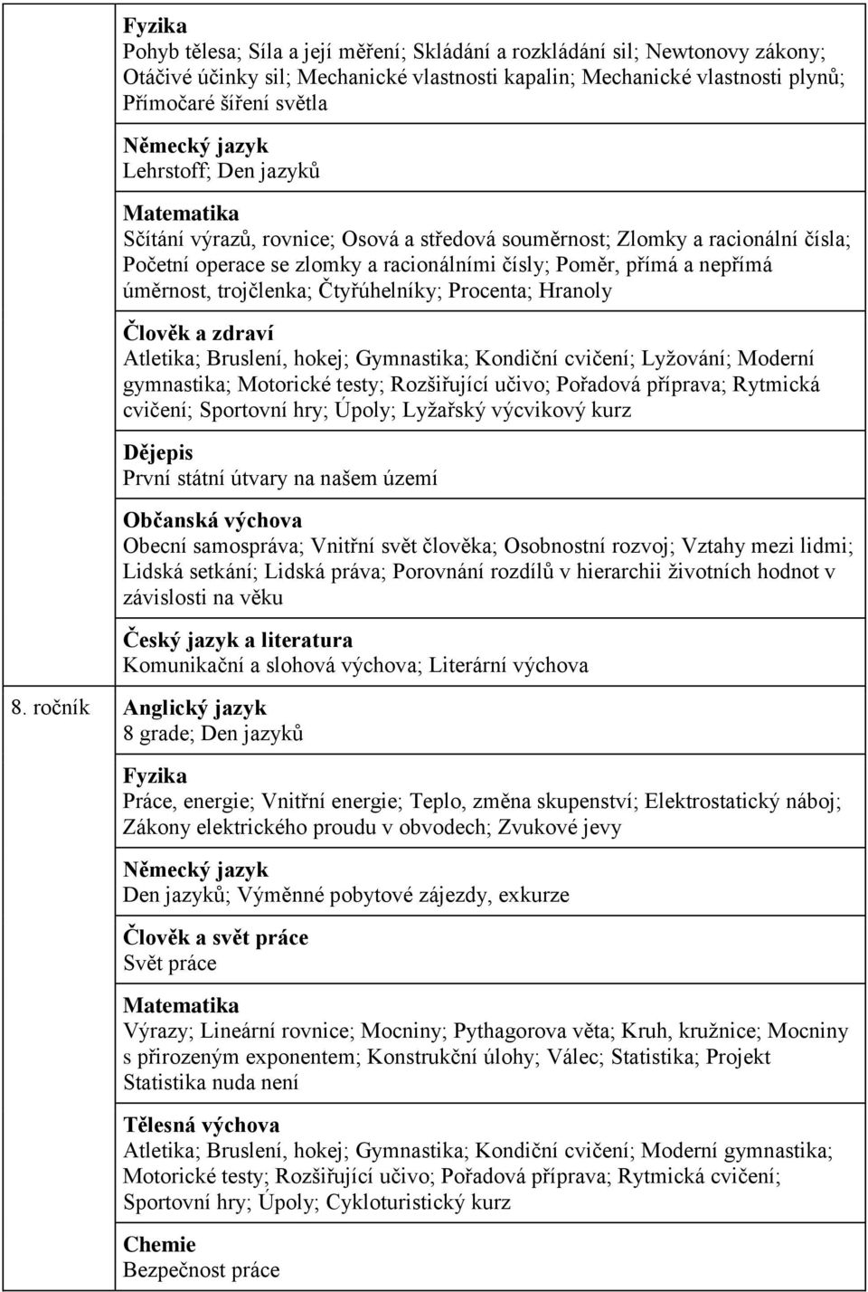 úměrnost, trojčlenka; Čtyřúhelníky; Procenta; Hranoly Člověk a zdraví Atletika; Bruslení, hokej; Gymnastika; Kondiční cvičení; Lyžování; Moderní gymnastika; Motorické testy; Rozšiřující ; Pořadová