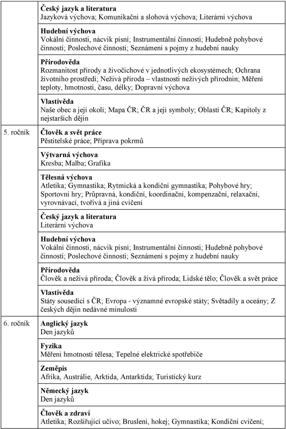 přírodnin; Měření teploty, hmotnosti, času, délky; Dopravní výchova Vlastivěda Naše obec a její okolí; Mapa ČR; ČR a její symboly; Oblasti ČR; Kapitoly z nejstarších dějin 5.