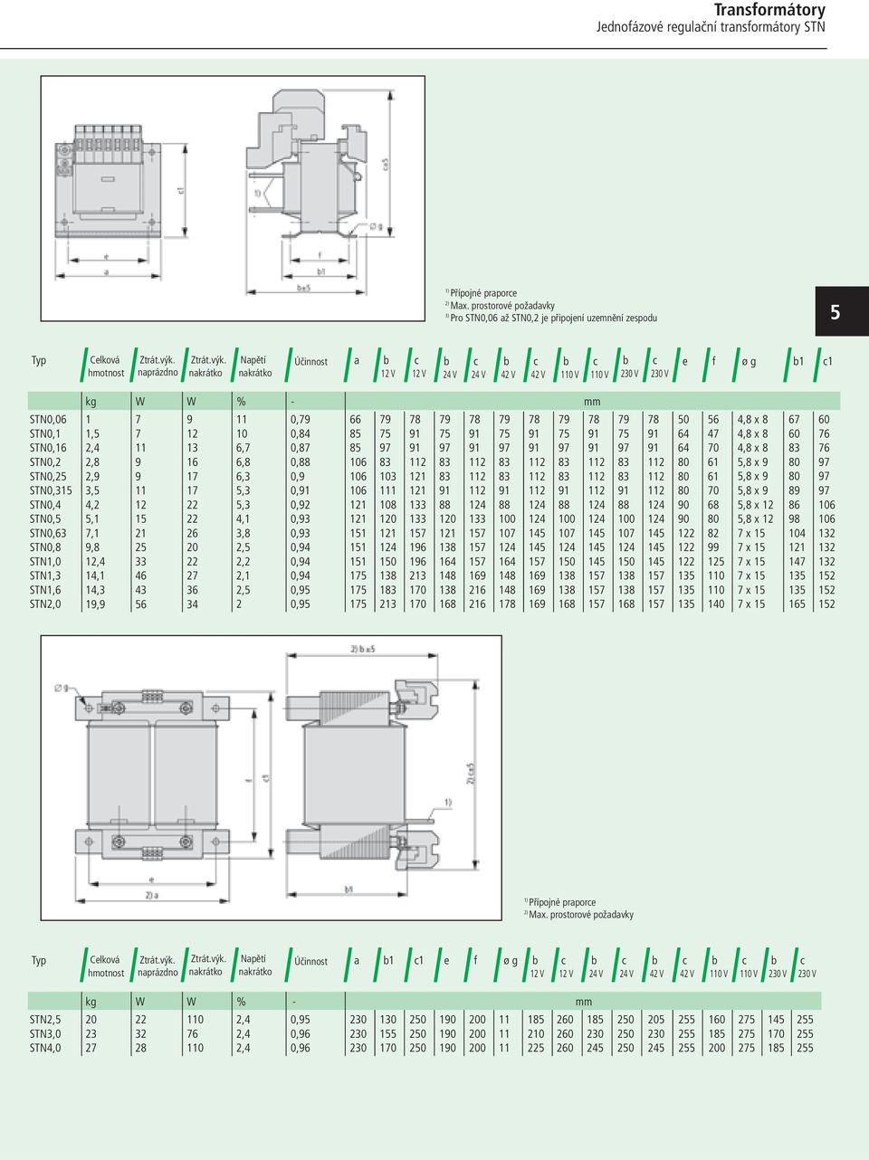 Napětí Účinnost a hmotnost naprázdno nakrátko nakrátko 12 V 12 V 24 V 24 V 42 V 42 V 0 V 0 V V V e f ø g 1 1 STN0,06 STN0,1 STN0,16 STN0,2 STN0,25 STN0,315 STN0,4 STN0,5 STN0,63 STN0,8 STN1,0 STN1,3