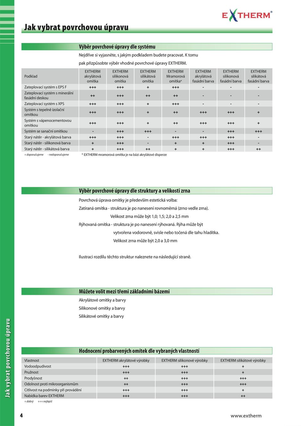 barva Zateplovací systém s EPS F +++ +++ + +++ - - - Zateplovací systém s minerální fasádní deskou ++ +++ ++ ++ - - - Zateplovací systém s XPS +++ +++ + +++ - - - Systém s tepelně izolační omítkou