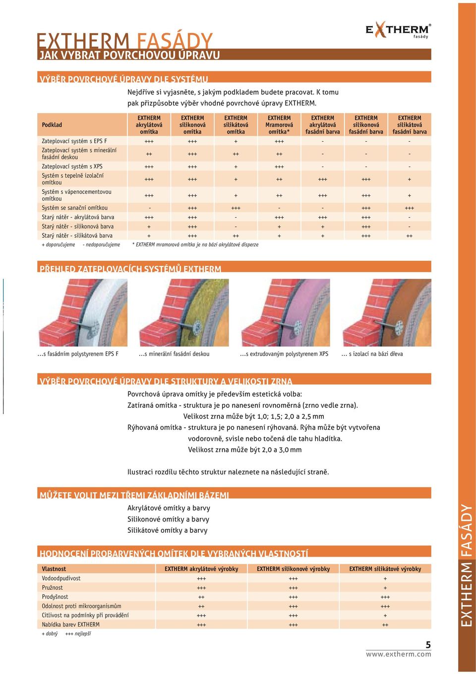 fasádní barva Zateplovací systém s EPS F +++ +++ + +++ - - - Zateplovací systém s minerální fasádní deskou ++ +++ ++ ++ - - - Zateplovací systém s XPS +++ +++ + +++ - - - Systém s tepelně izolační