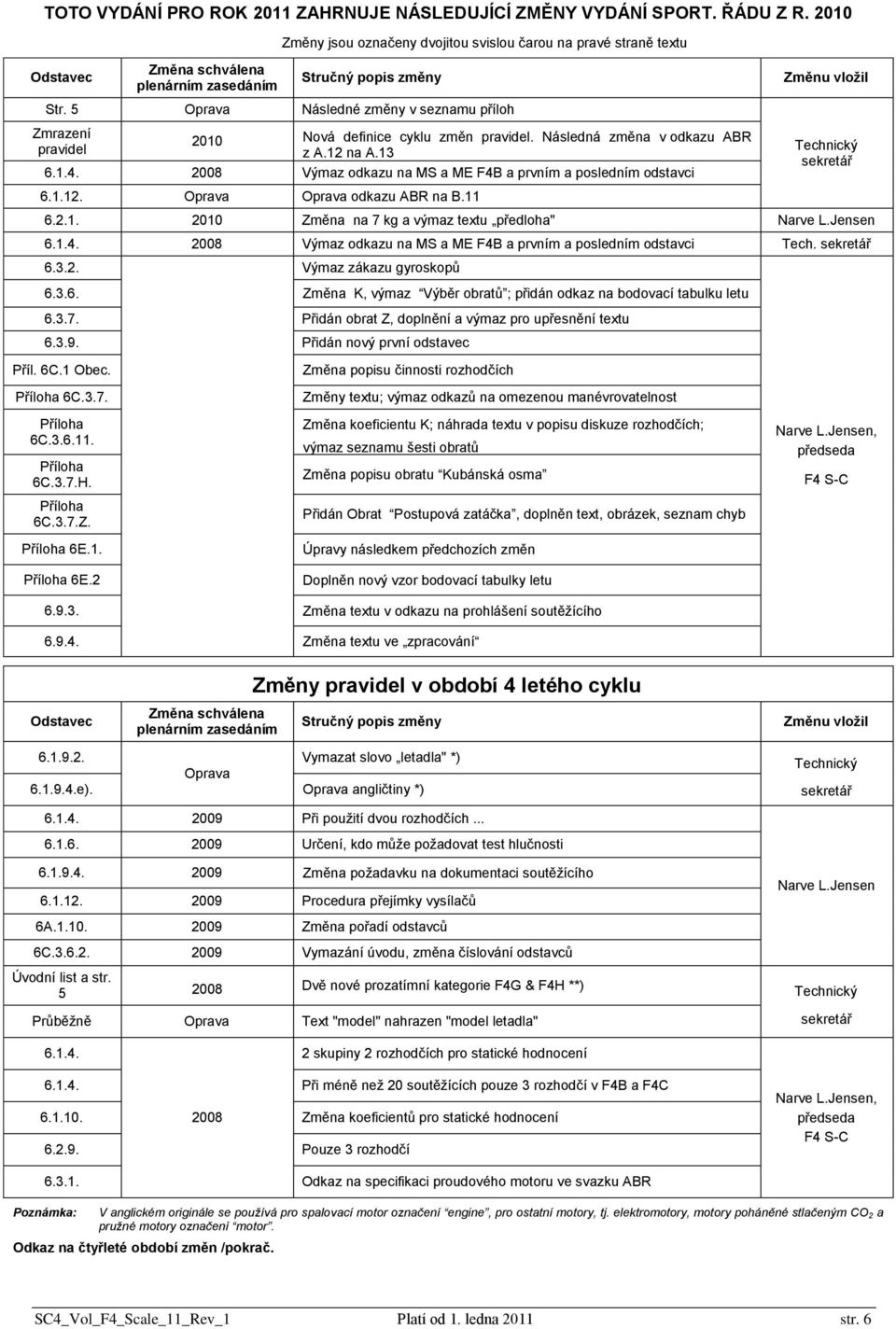 5 Oprava Následné změny v seznamu příloh Zmrazení 2010 Nová definice cyklu změn pravidel. Následná změna v odkazu ABR pravidel z A.12 na A.13 6.1.4.