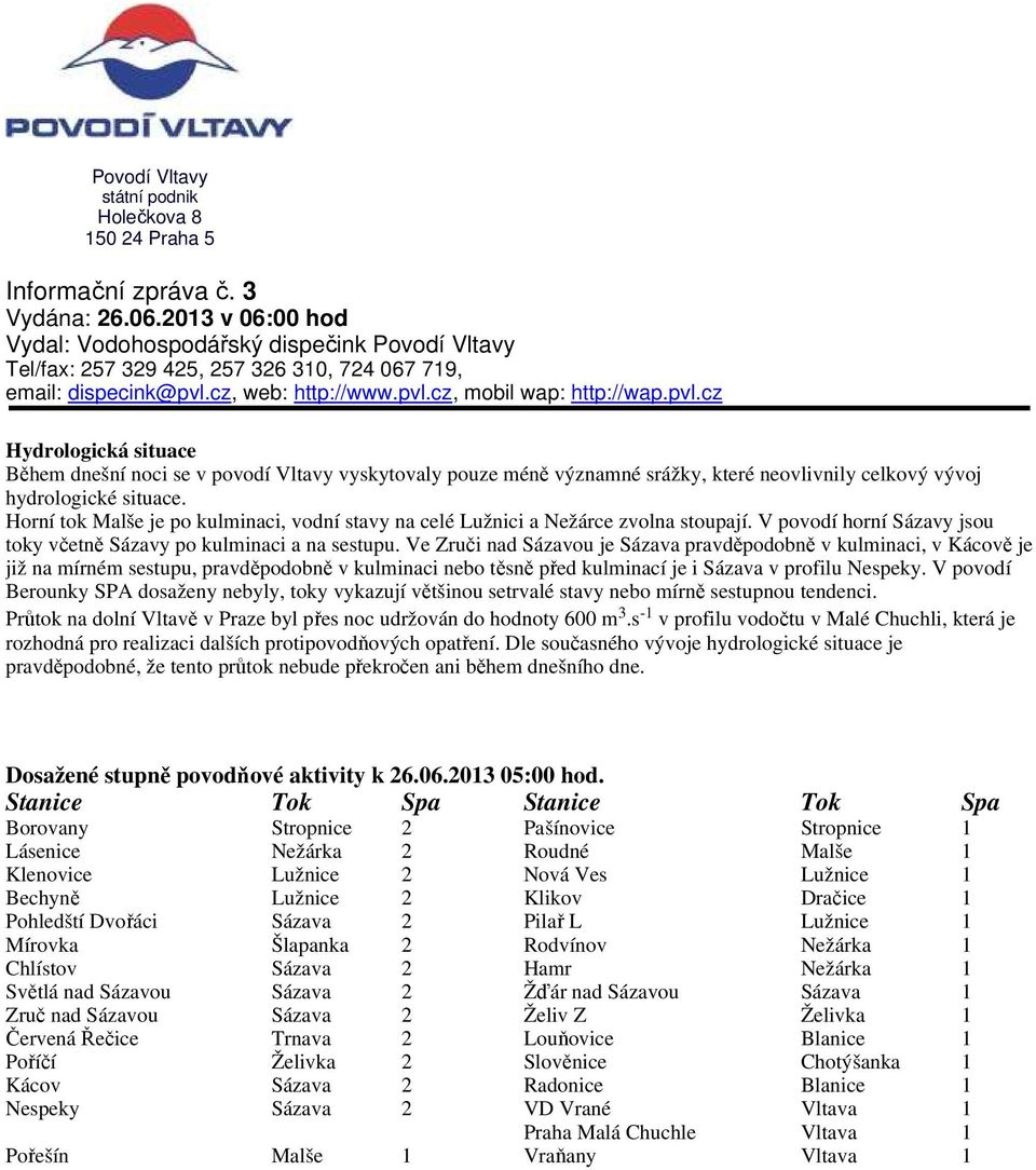 cz, web: http://www.pvl.cz, mobil wap: http://wap.pvl.cz Hydrologická situace Během dnešní noci se v povodí Vltavy vyskytovaly pouze méně významné srážky, které neovlivnily celkový vývoj hydrologické situace.