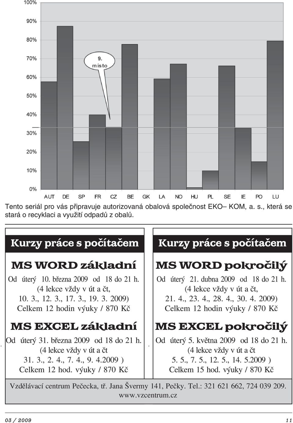 (4 lekce vždy v út a čt 31. 3., 2. 4., 7. 4., 9. 4.2009 ) Celkem 12 hod. výuky / 870 Kč Kurzy práce s počítačem MS WORD pokročilý Od úterý 21. dubna 2009 od 18 do 21 h. (4 lekce vždy v út a čt, 21. 4., 23.